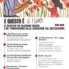 80° della Liberazione, una riflessione di Eric Gobetti sui valori della lotta partigiana nell’Europa del ‘riarmo’ – ASCOLTA